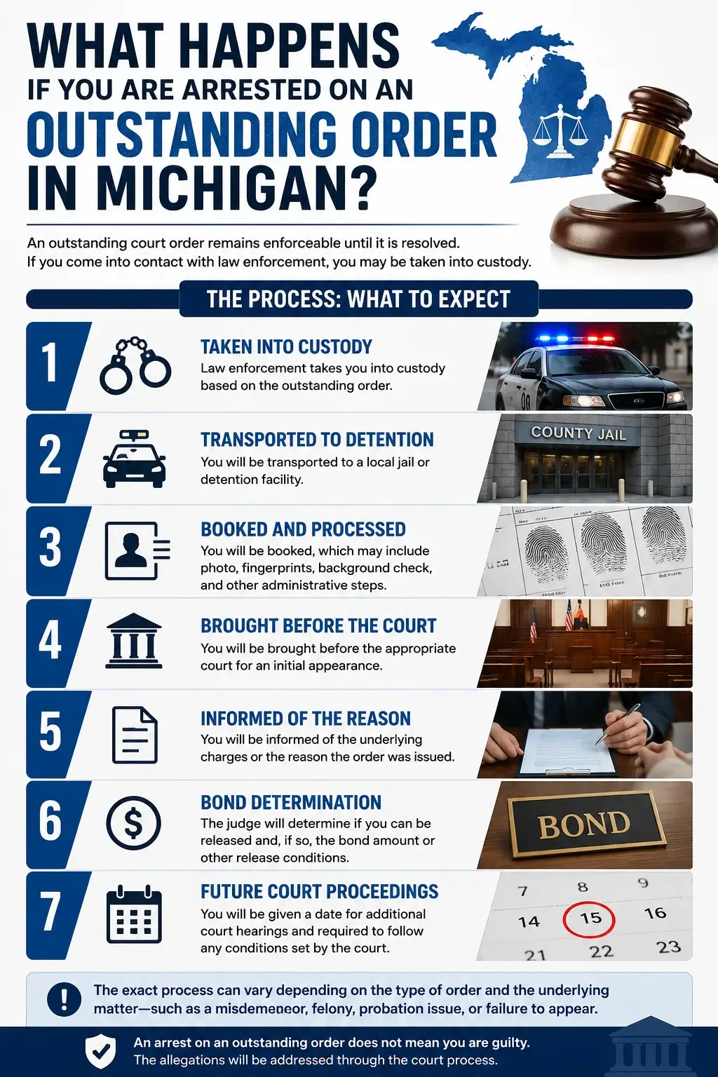 Michigan Arrest Warrant