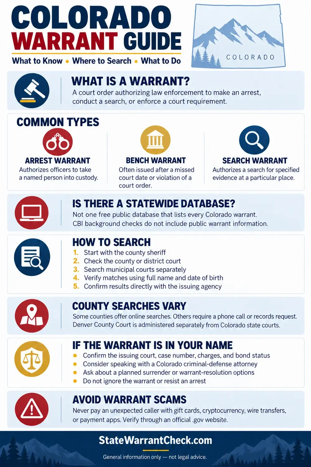 Colorado Warrant Search
