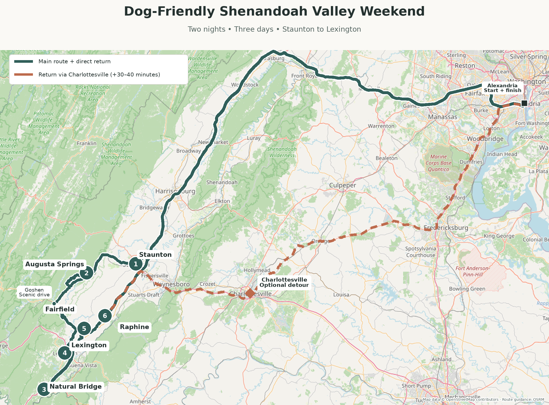 Alt text: Map of a dog-friendly Shenandoah Valley weekend from Alexandria through Staunton, Augusta Springs, Natural Bridge, Lexington, Fairfield and Raphine, with an optional Charlottesville detour.