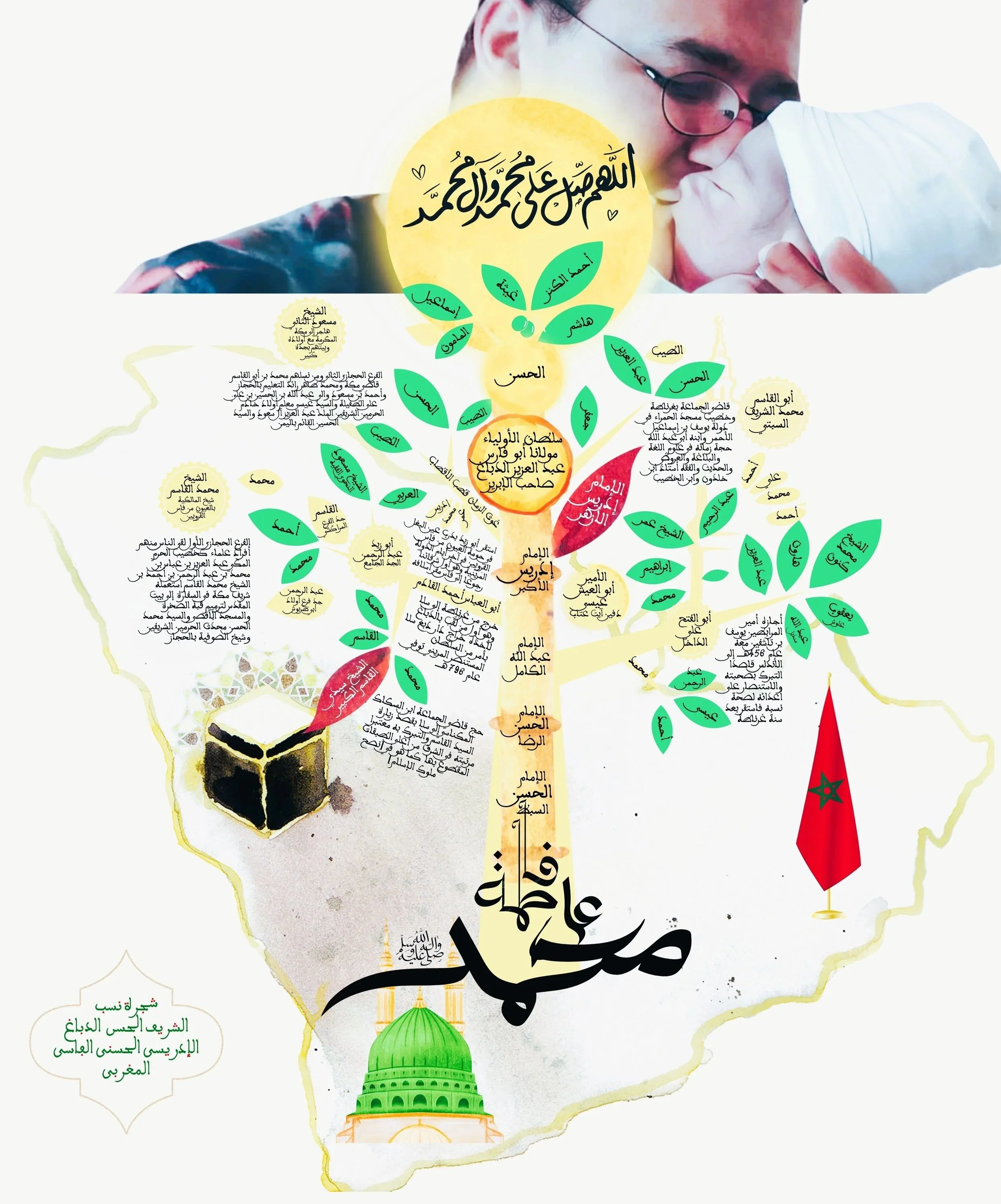 Infographic family tree (mushajjar) of the al-Dabbāgh lineage, visually mapping the six branches of the family within a symbolic framework that integrates Prophetic descent, spiritual transmission, and Moroccan geographic anchoring.