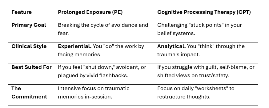 Comparing PE vs CPT