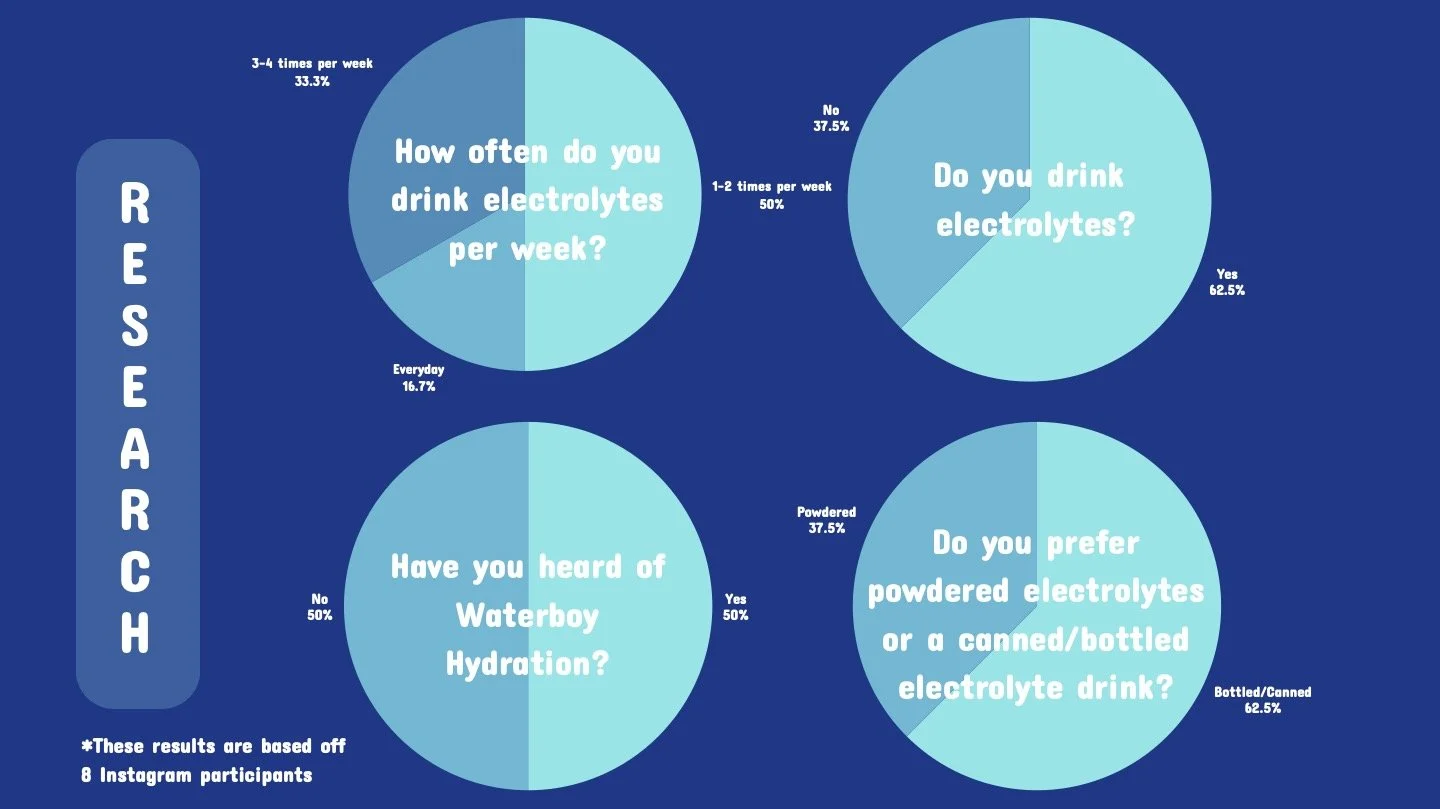 SOCL-320_DreaHoedebeck_Final Project 2 (2).jpg