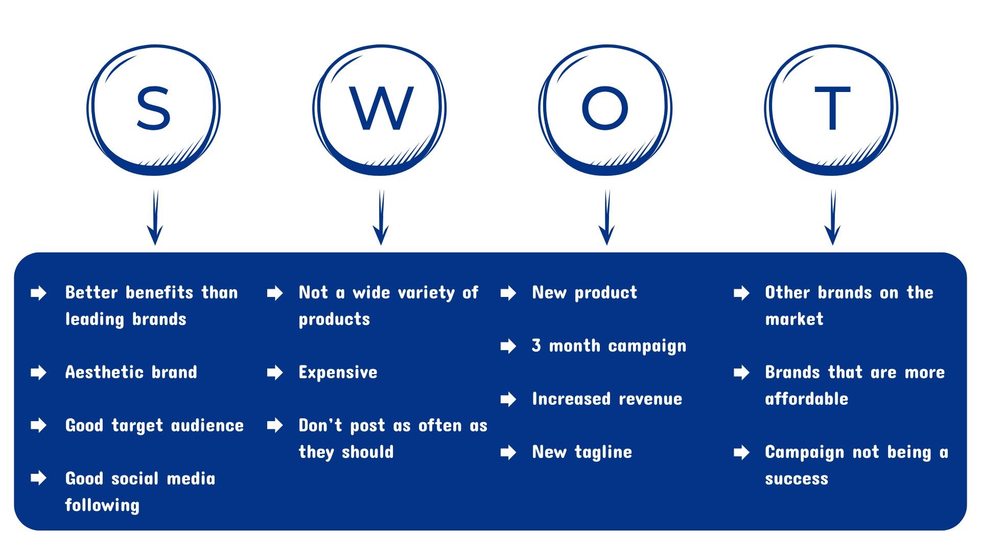 SOCL-320_DreaHoedebeck_Final Project 2 (4).jpg