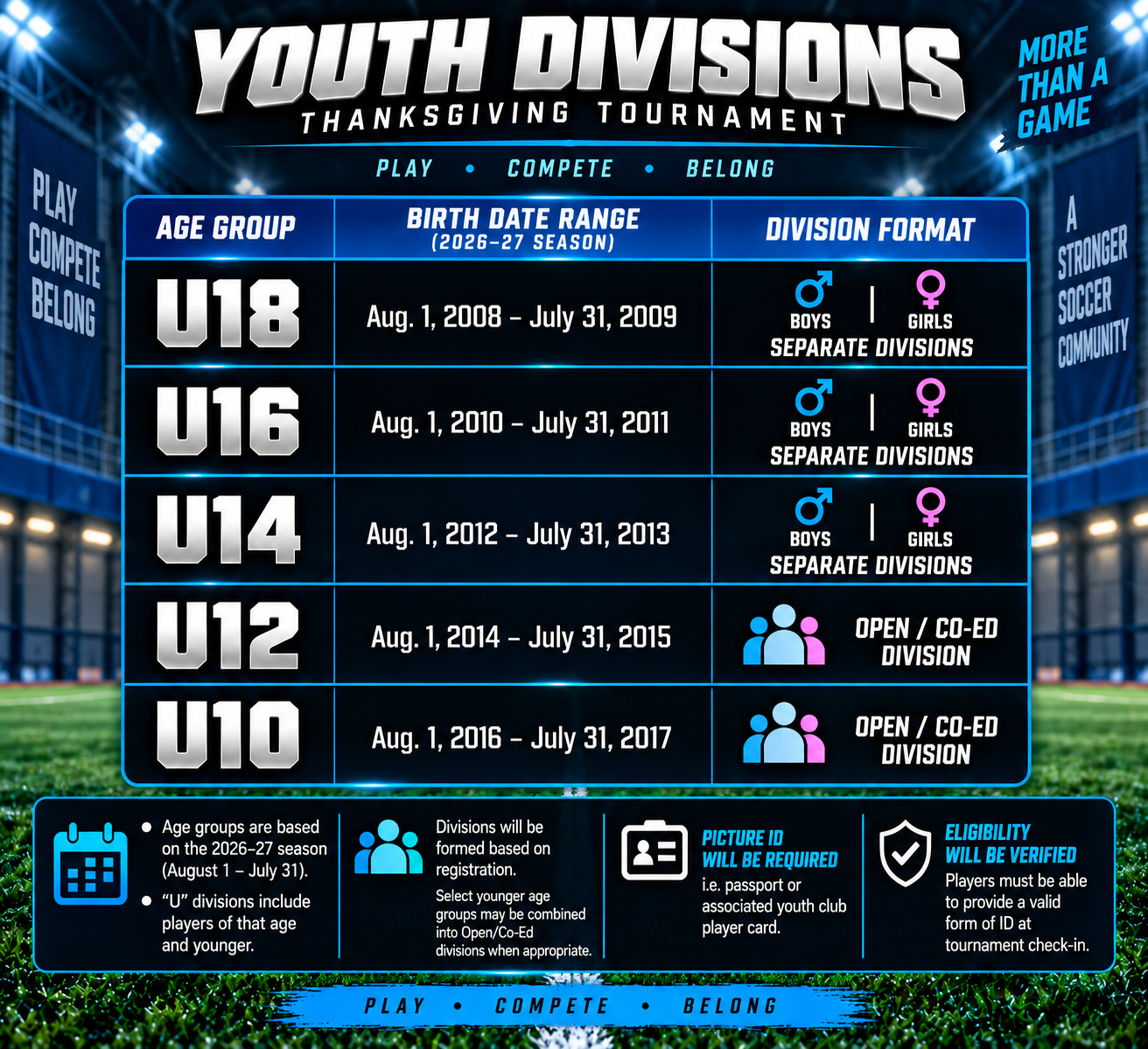 RISE Invitational Indoor Cup Thanksgiving youth divisions for U10, U12, U14, U16 and U18. Birth-date eligibility is based on the 2026–27 season, with boys and girls divisions for older age groups and open or co-ed divisions for younger age groups.