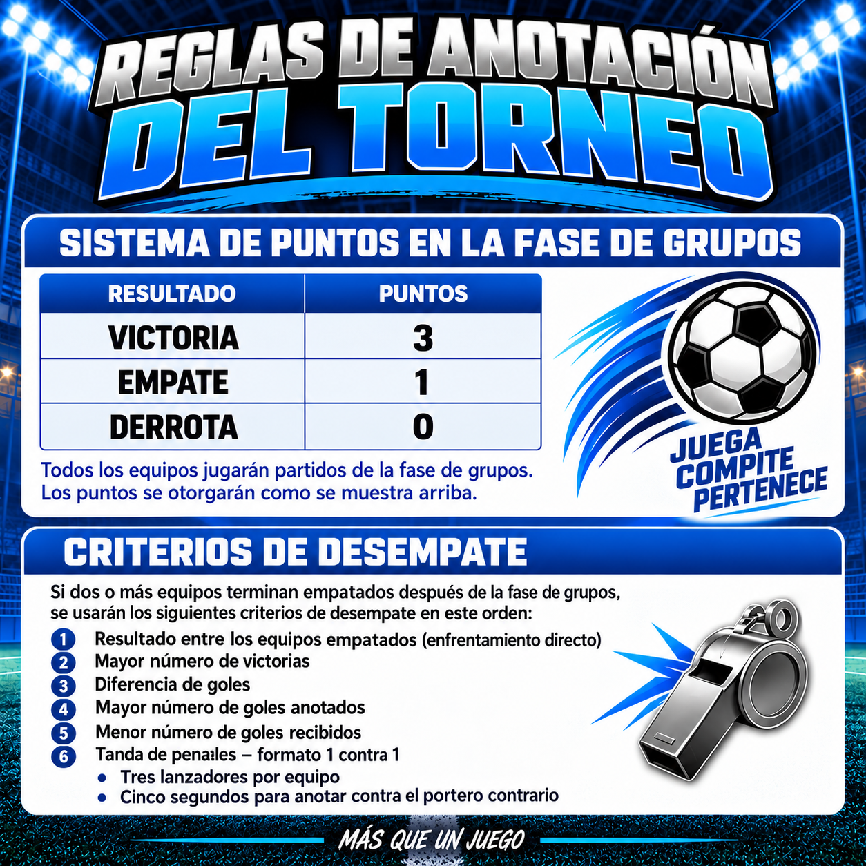 Sistema de puntuación del torneo RISE: tres puntos por victoria, uno por empate y cero por derrota, con criterios de desempate para la fase de grupos.