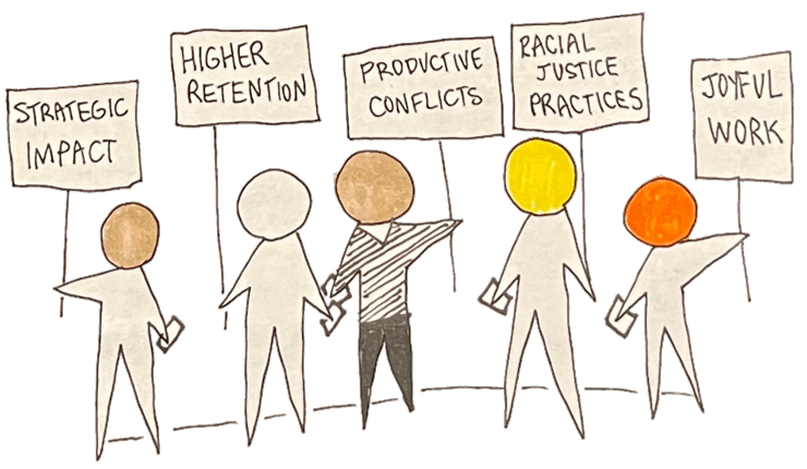 Evangeline Weiss Consulting | Five illustrated human figures holding signs with different texts: 'Strategic Impact,' 'Higher Retention,' 'Productive Conflicts,' 'Racial Justice Practices,' and 'Joyful Work.'