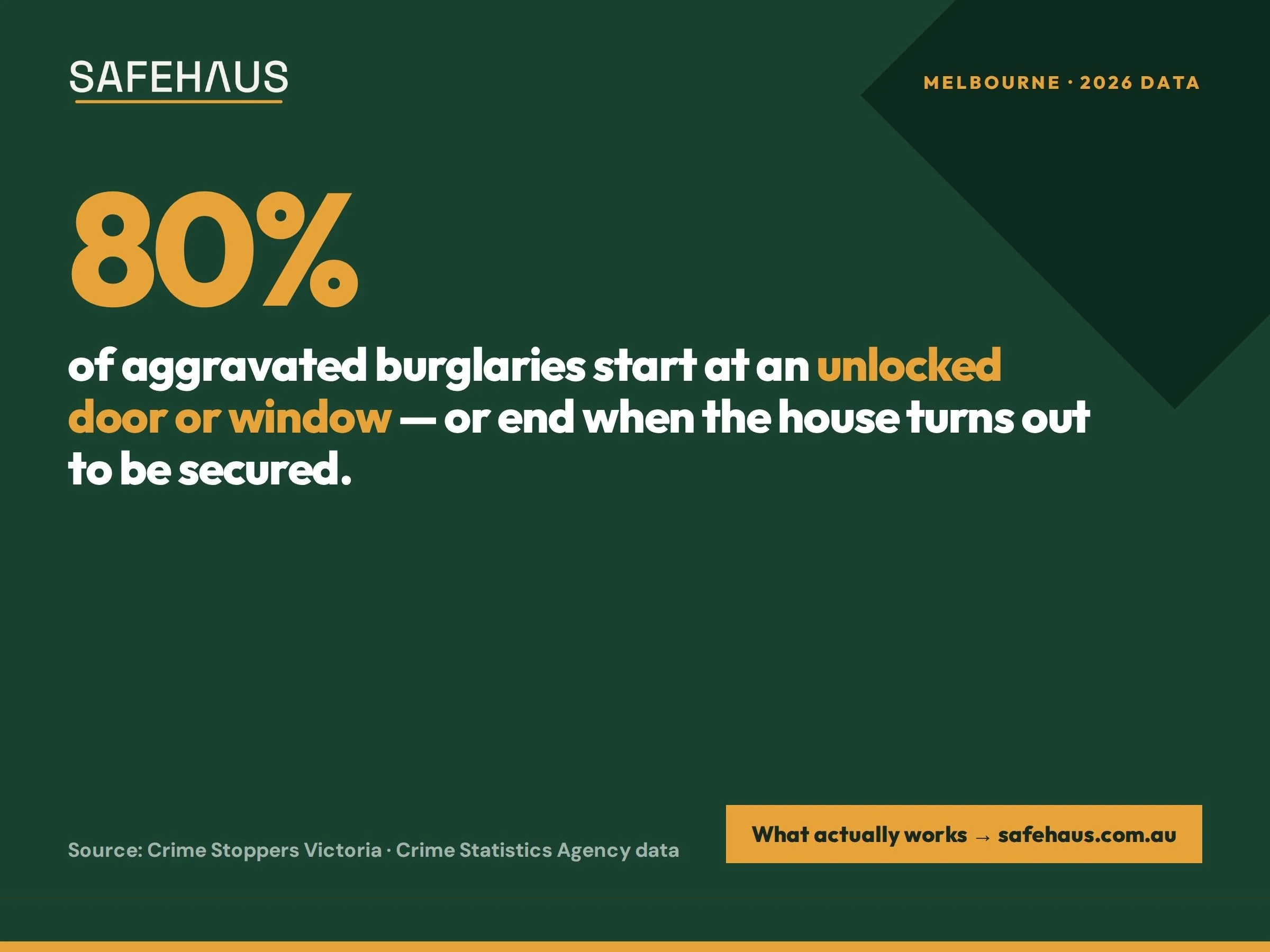 Melbourne break-ins in 2026: what the latest numbers say — and what actually works