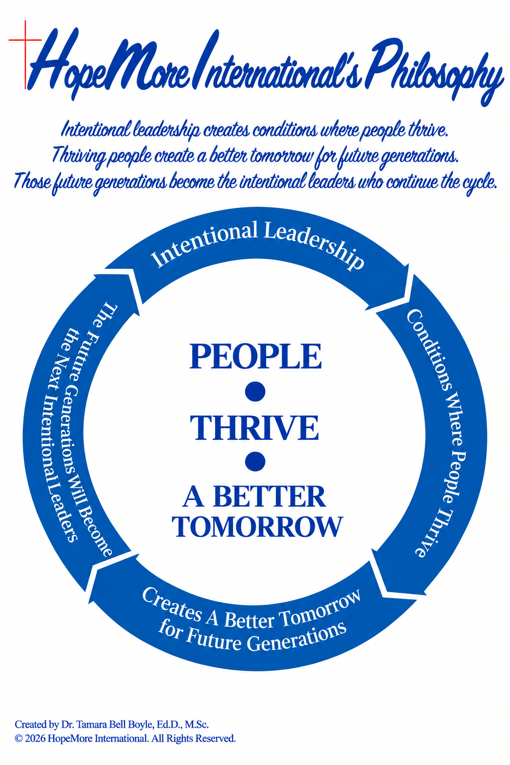 HopeMore International Philosophy Cycle