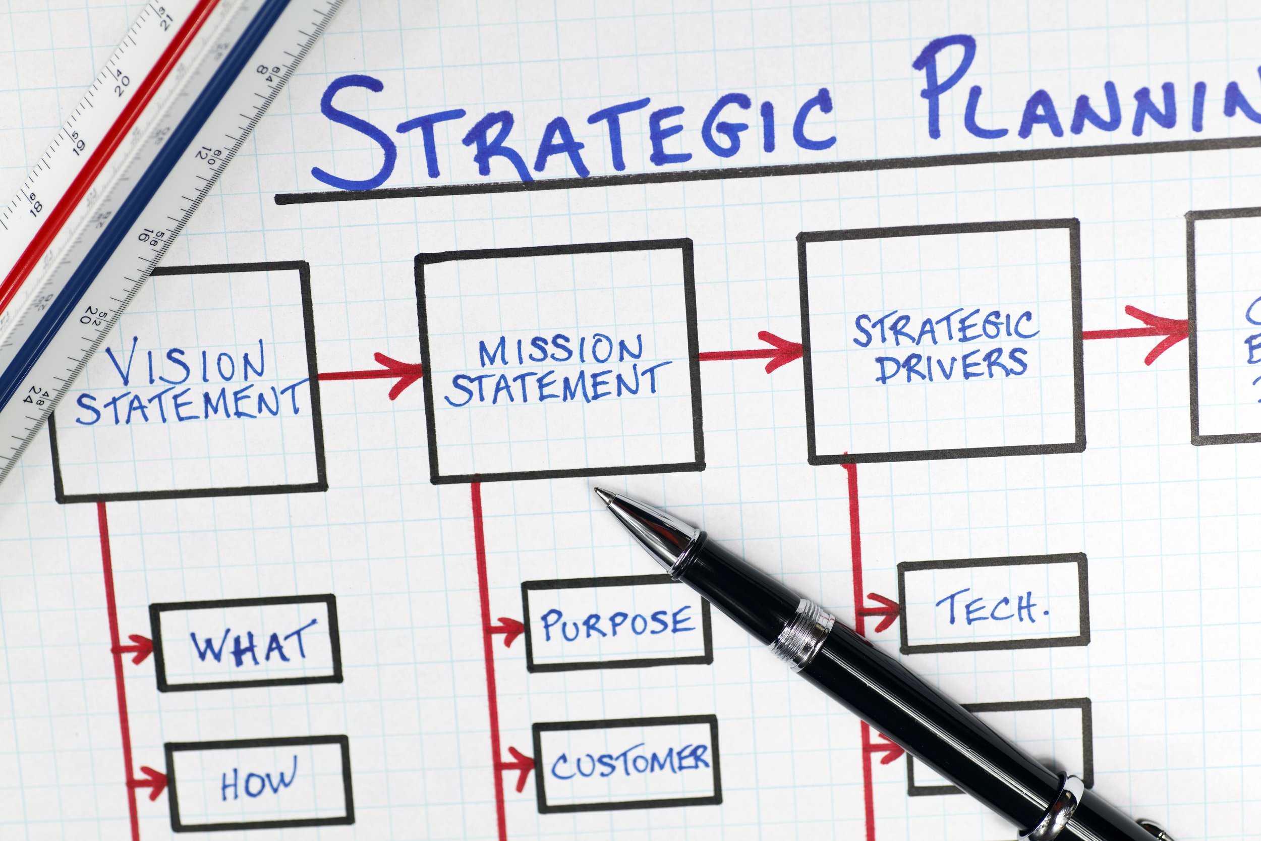 Is strategic planning a waste of time?