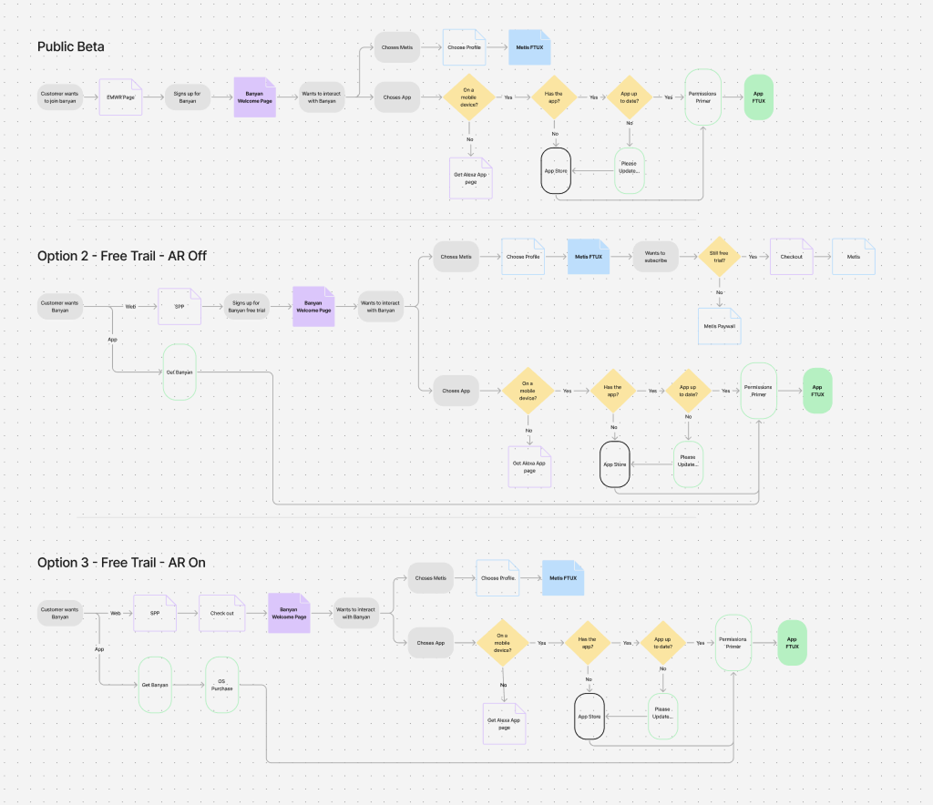 Screenshot of a flow chart