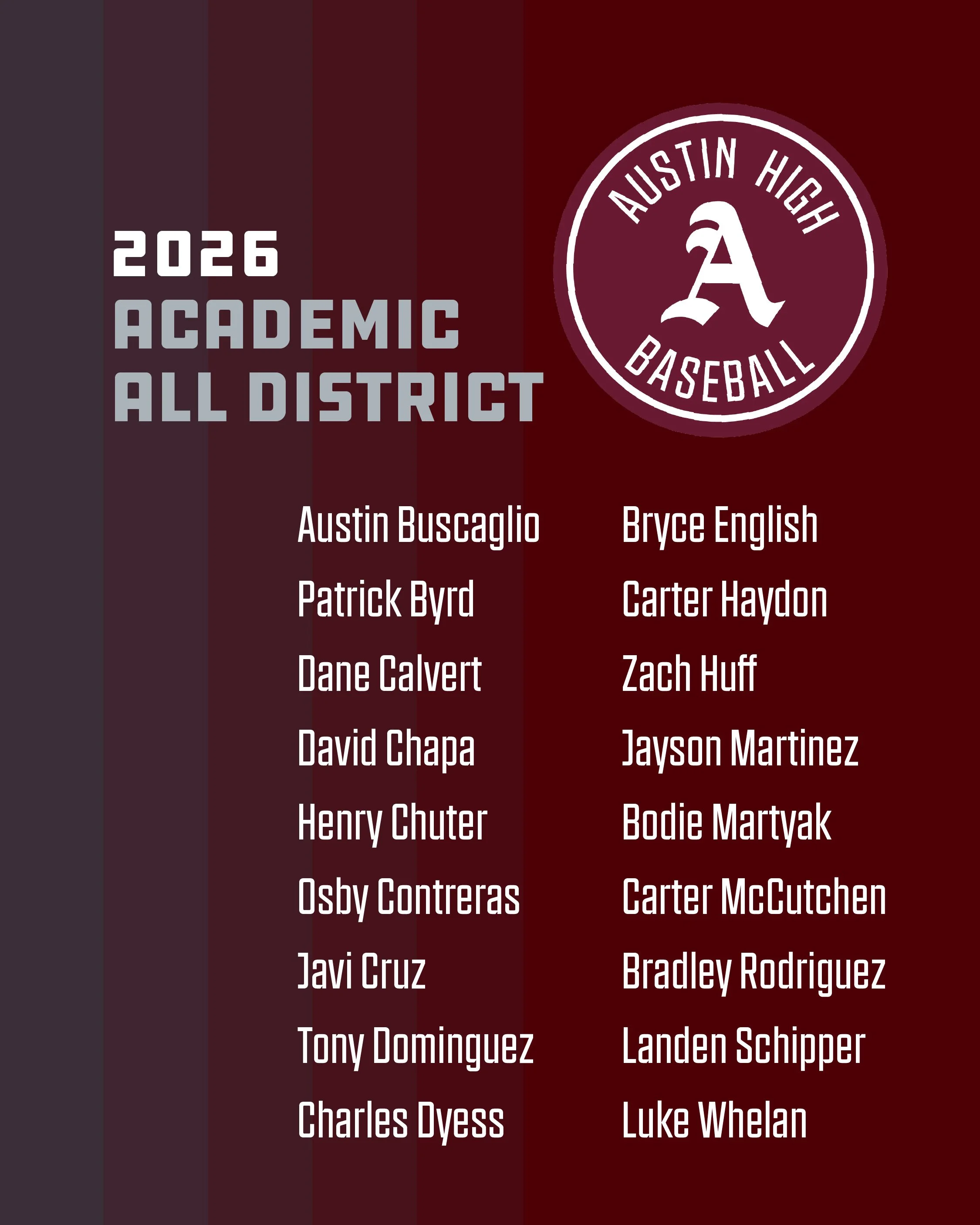 Congratulations to our 26-6A, 2026 Academic All District players. Your success and growth in the classroom and on the field this year makes us all proud. #Loyalforever #studentathlete #gomaroons