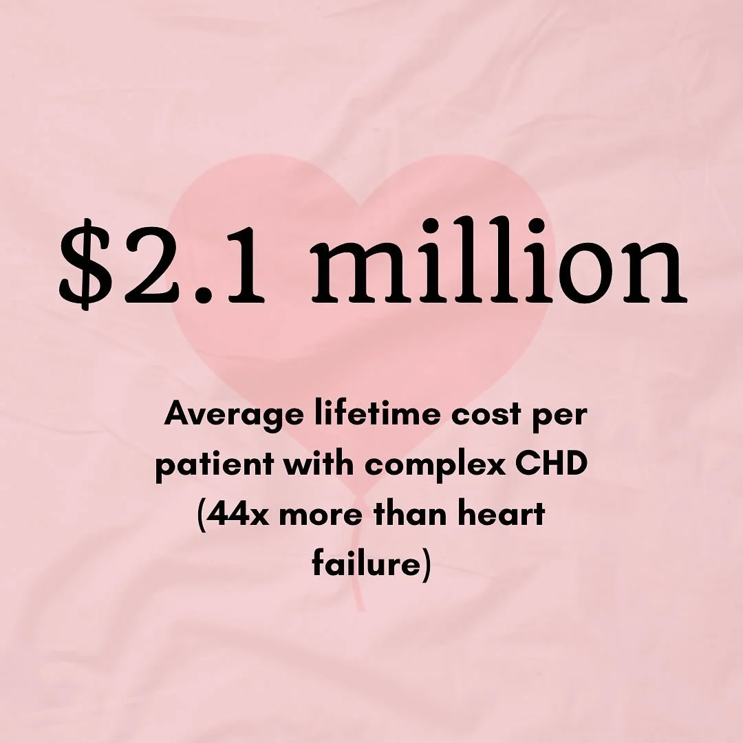 The numbers speak for themselves.

1 in 100 babies is born with CHD&mdash;the most common birth defect.

Despite these staggering costs, complex CHD gets a fraction of the research funding that adult heart disease receives. Survival rates haven&rsquo