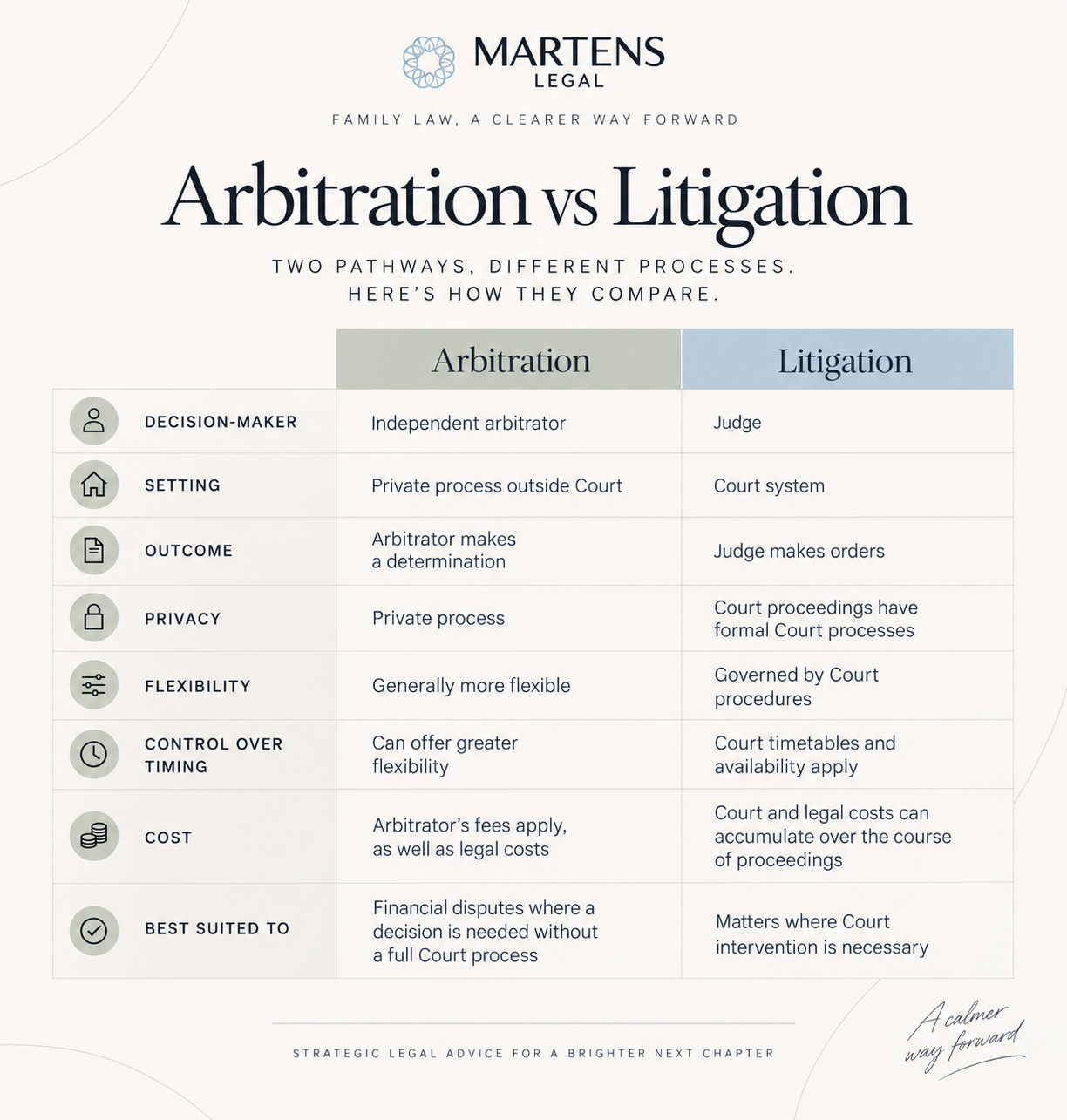 arbitration vs litigation