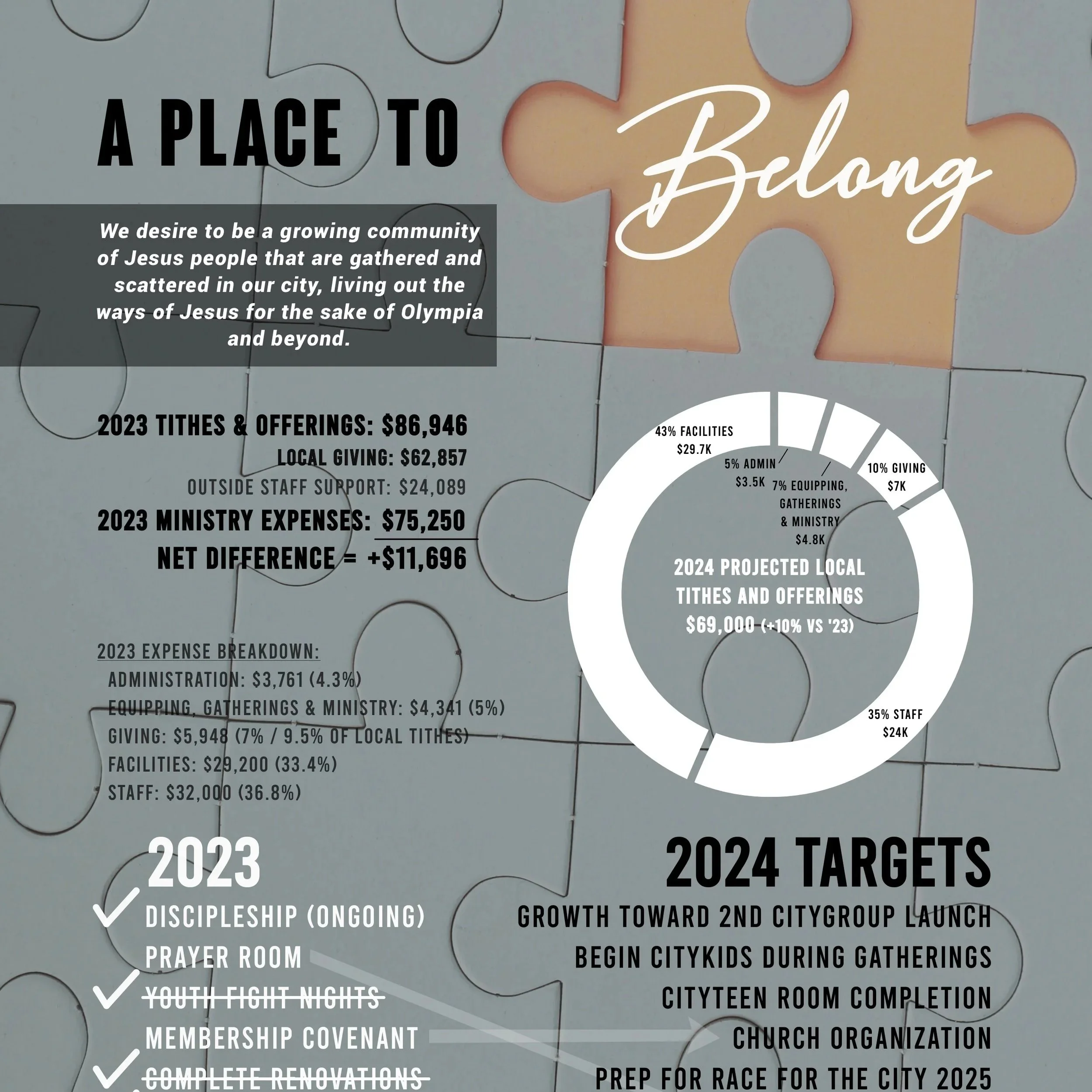 2024 A Place to Belong