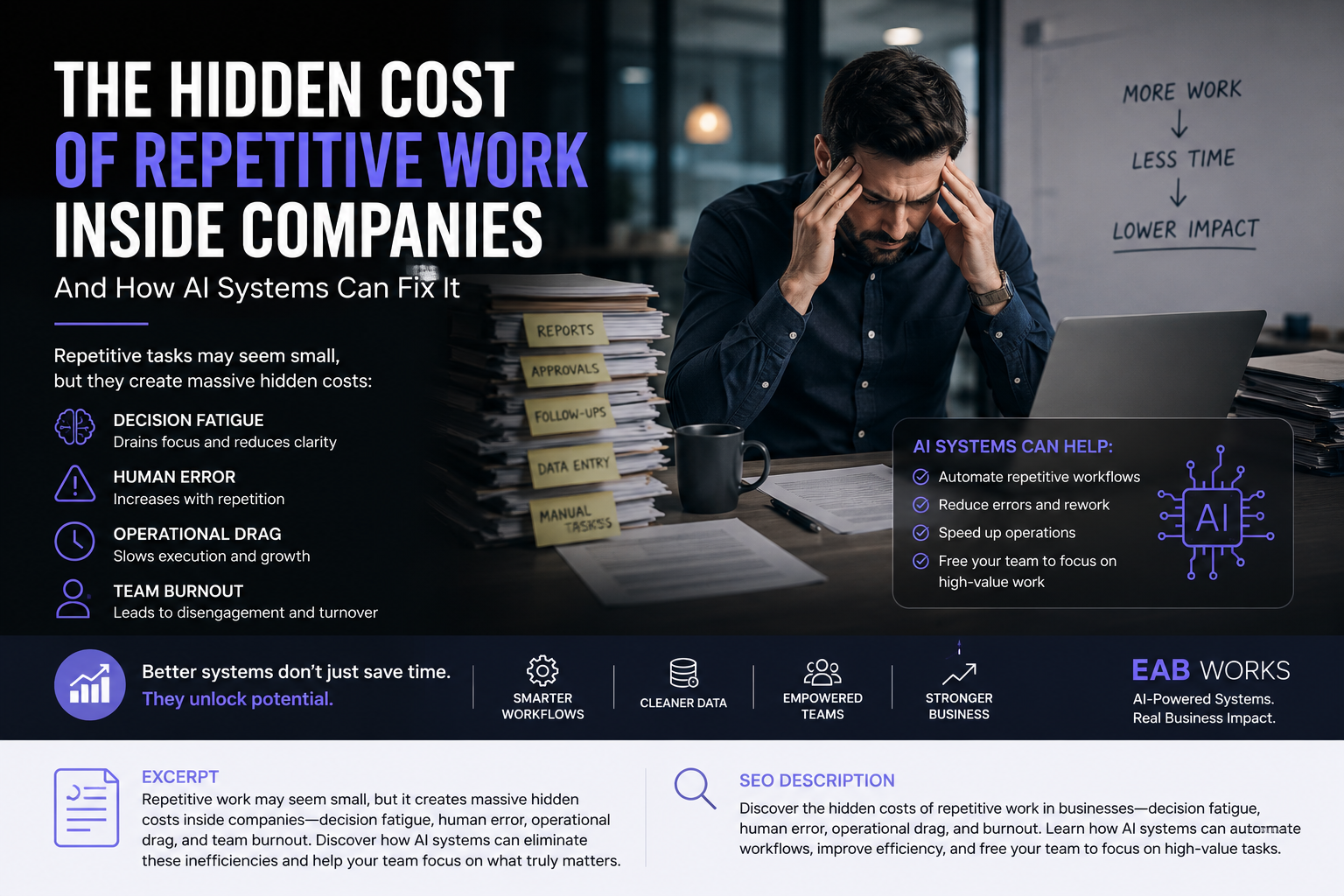 The Hidden Cost of Repetitive Work Inside Companies