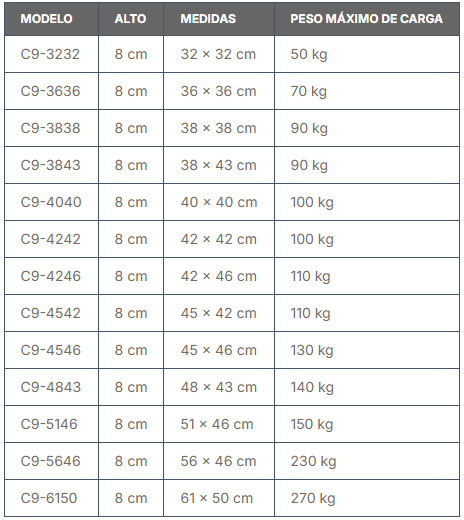 Cojines Viscoelásticos| Cojín ergonómico VISCOFLEX PLUS