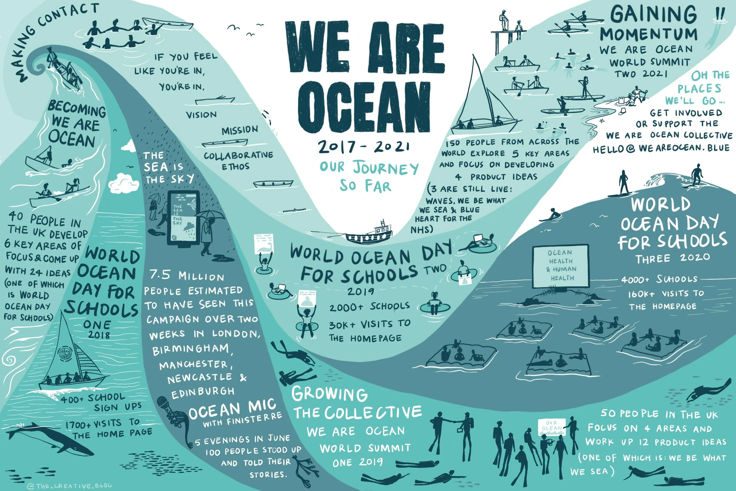 We Are Ocean History.jpg