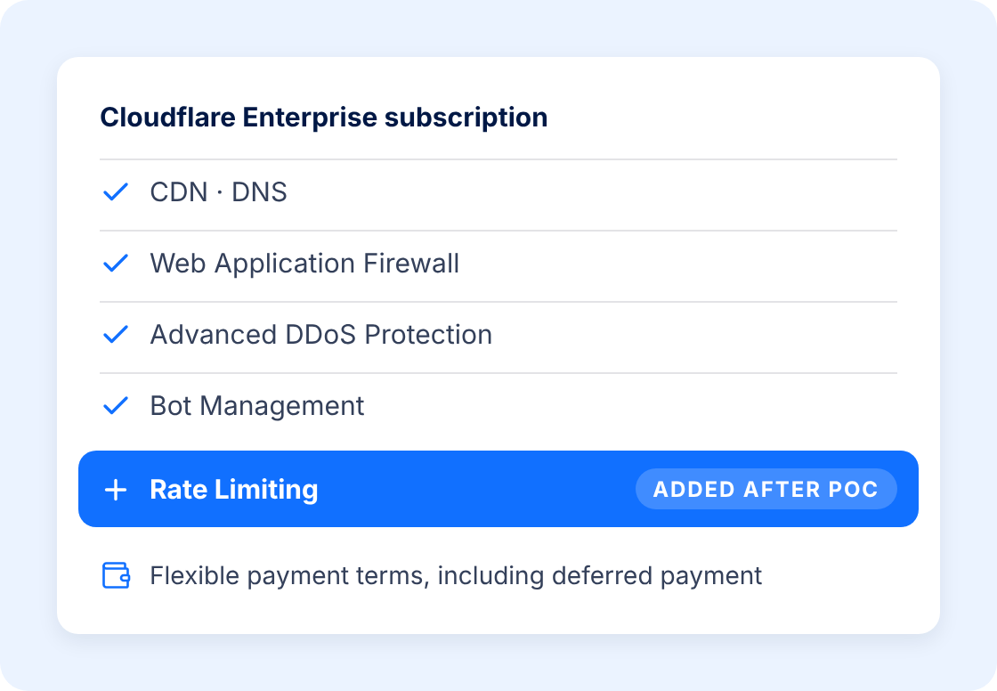 Cloudflare Enterprise subscription with Rate Limiting added after the proof of concept