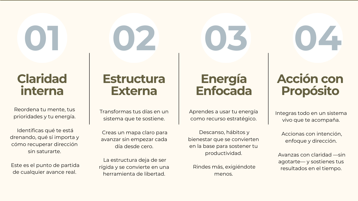 Metodo PowerUp — Mariana Diaz