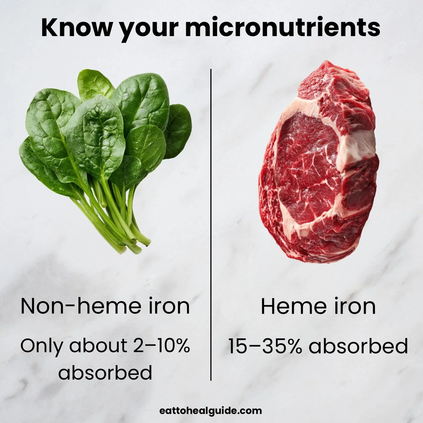 How Much Spinach To Equal 250g Steak?

Swipe to see ➡️➡️➡️

#spinach #steak #nutrition #antiinflammatorydiet