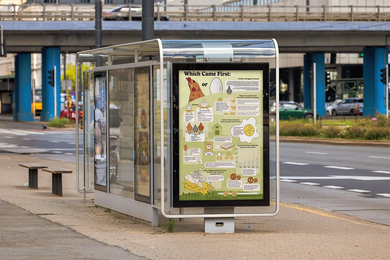 Infographic titled "Which Came First, the Chicken or the Egg" displayed on a bus shelter.