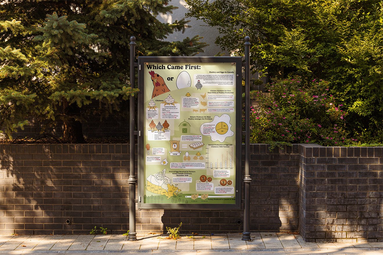 Infographic titled "Which Came First, the Chicken or the Egg" displayed on a standing outdoor sign.
