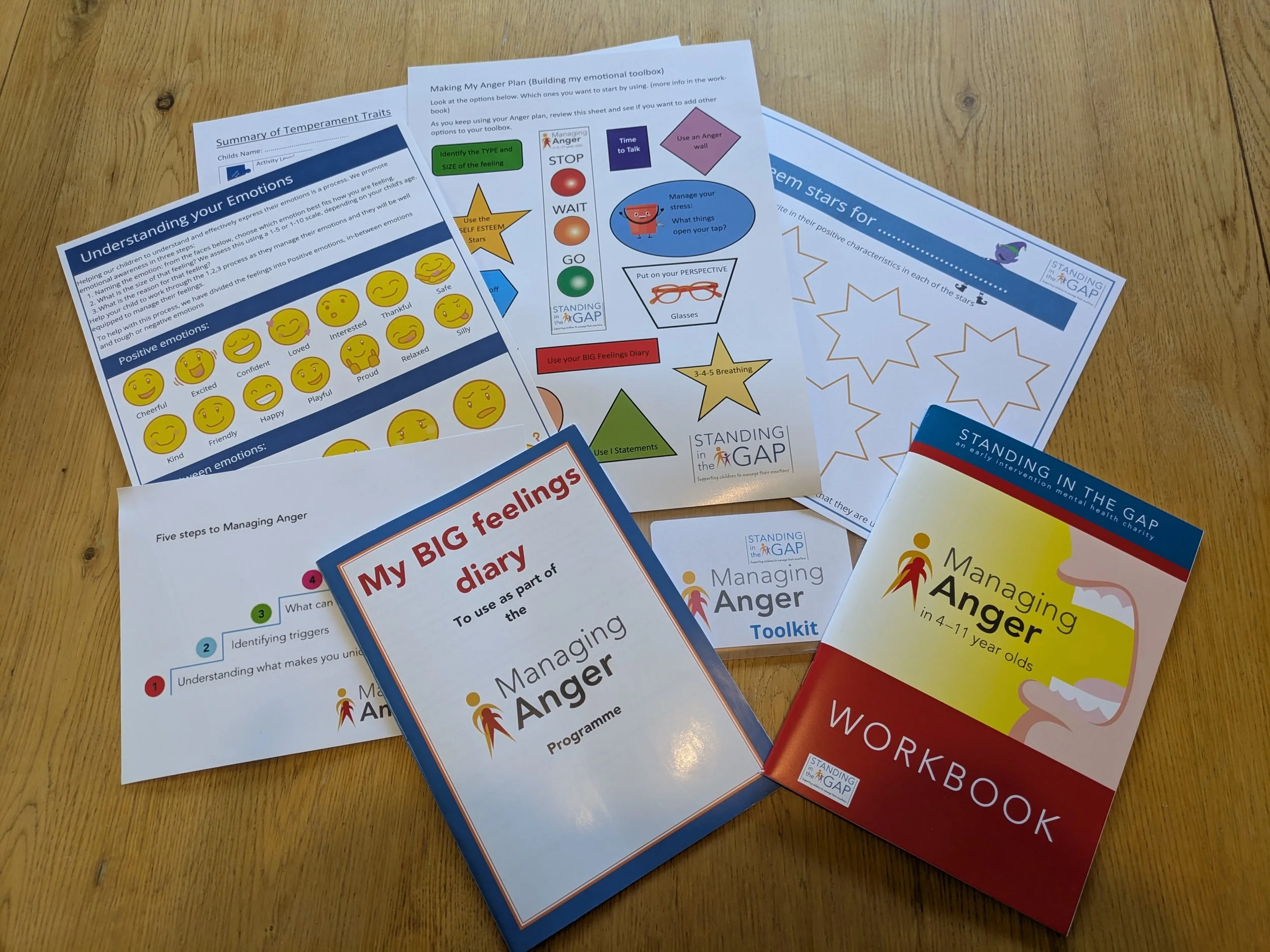 Managing Anger Toolkit