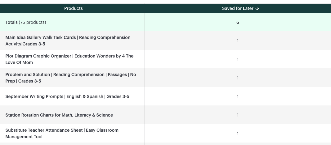 How To Use Your “Save for Later” TPT Data