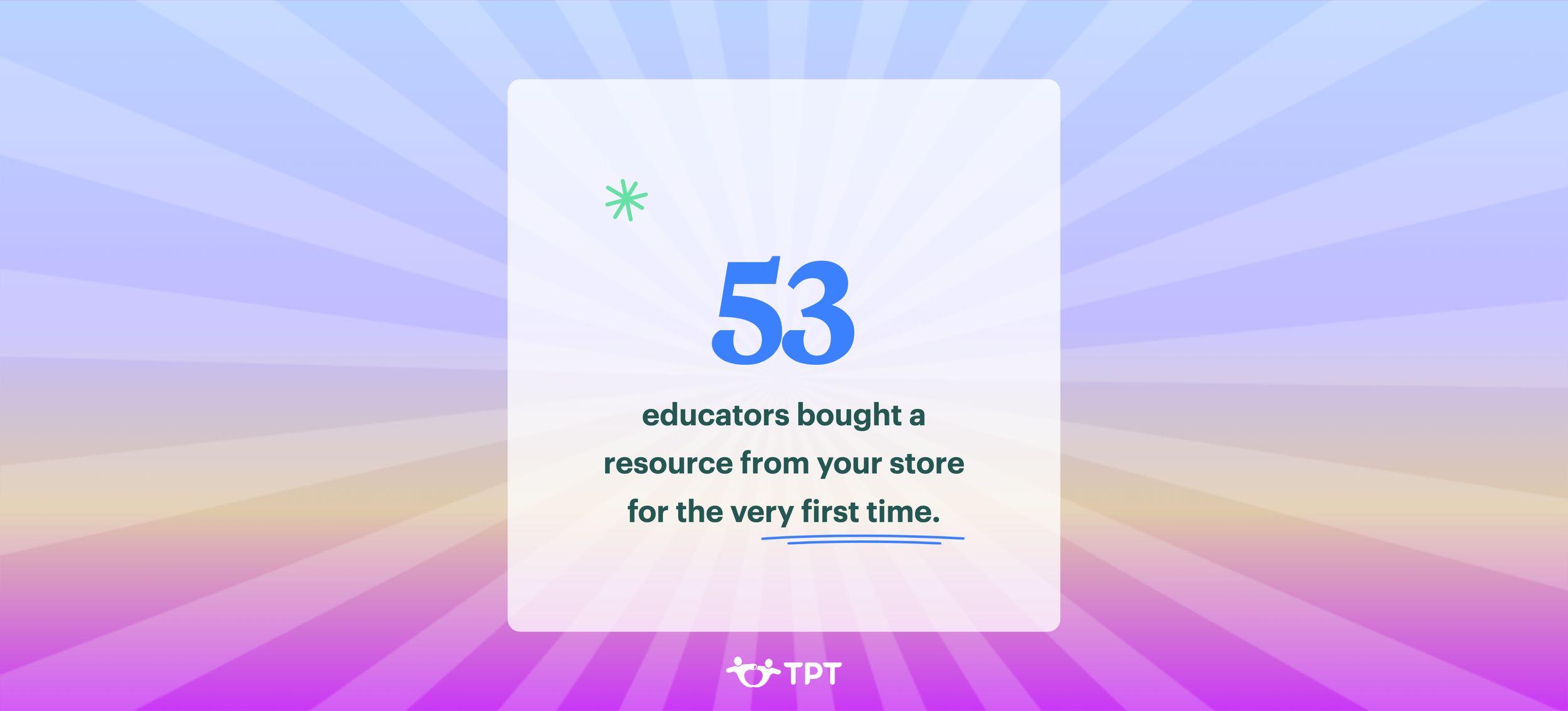 Number 53 in blue font with a small green asterisk above it. Text below reads, 'educators bought a resource from your store for the very first time.' Background has purple, pink, and blue radial gradient rays. TPT logo at bottom center.