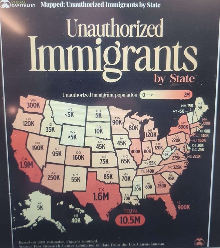 Minnesota &amp; Data