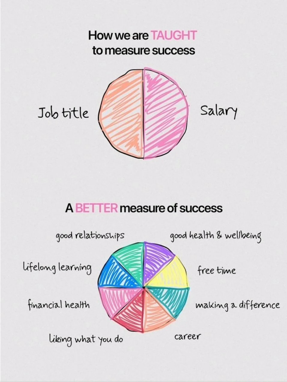 A Better Measure of Success