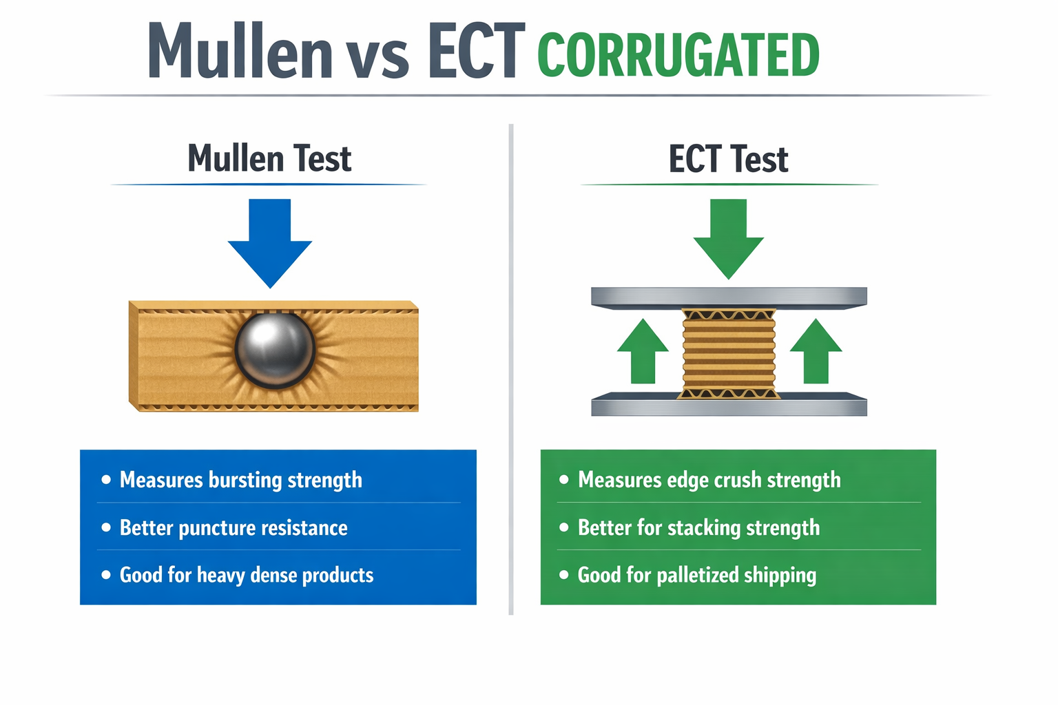 Mullen vs ECT