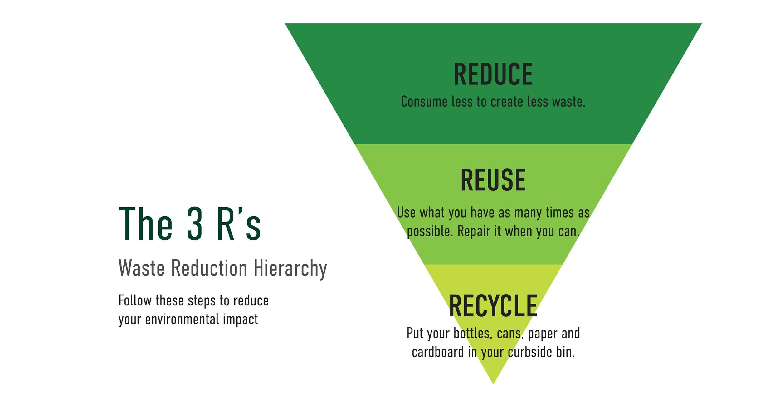 Reduce, Reuse, then Recycle!