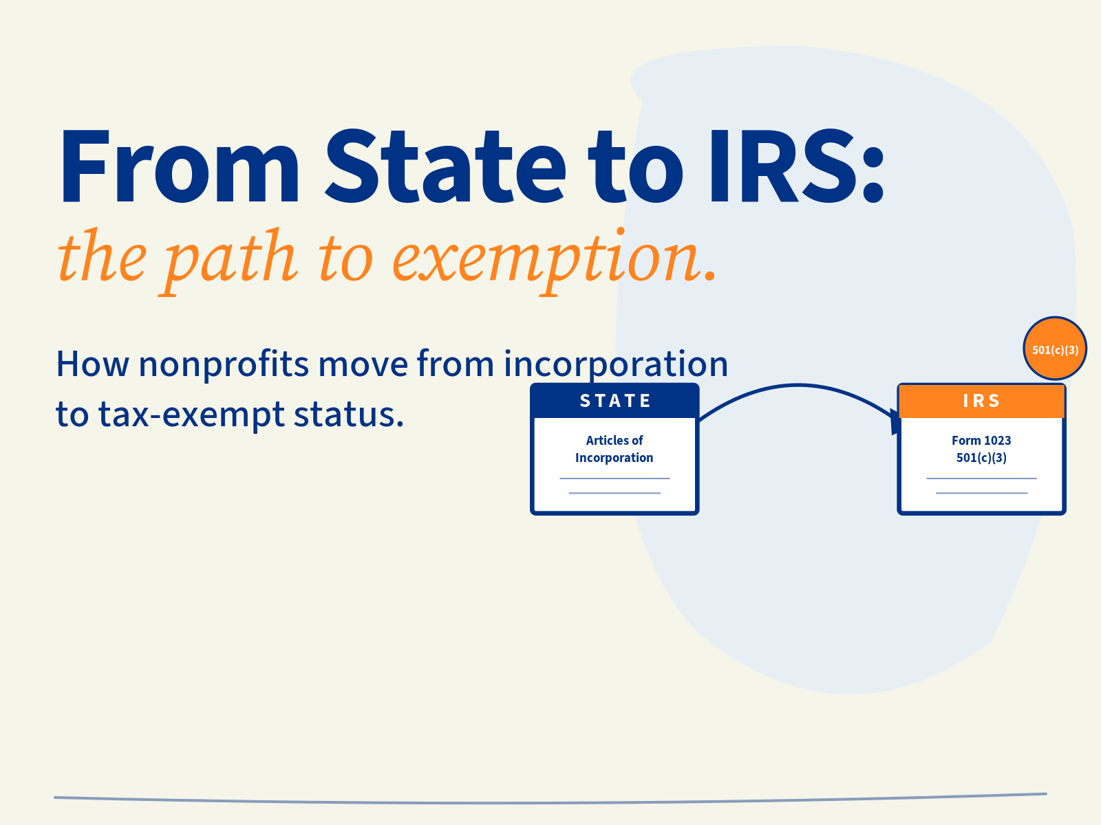 From State to IRS: How Nonprofits Move from Incorporation to Tax-Exempt Status