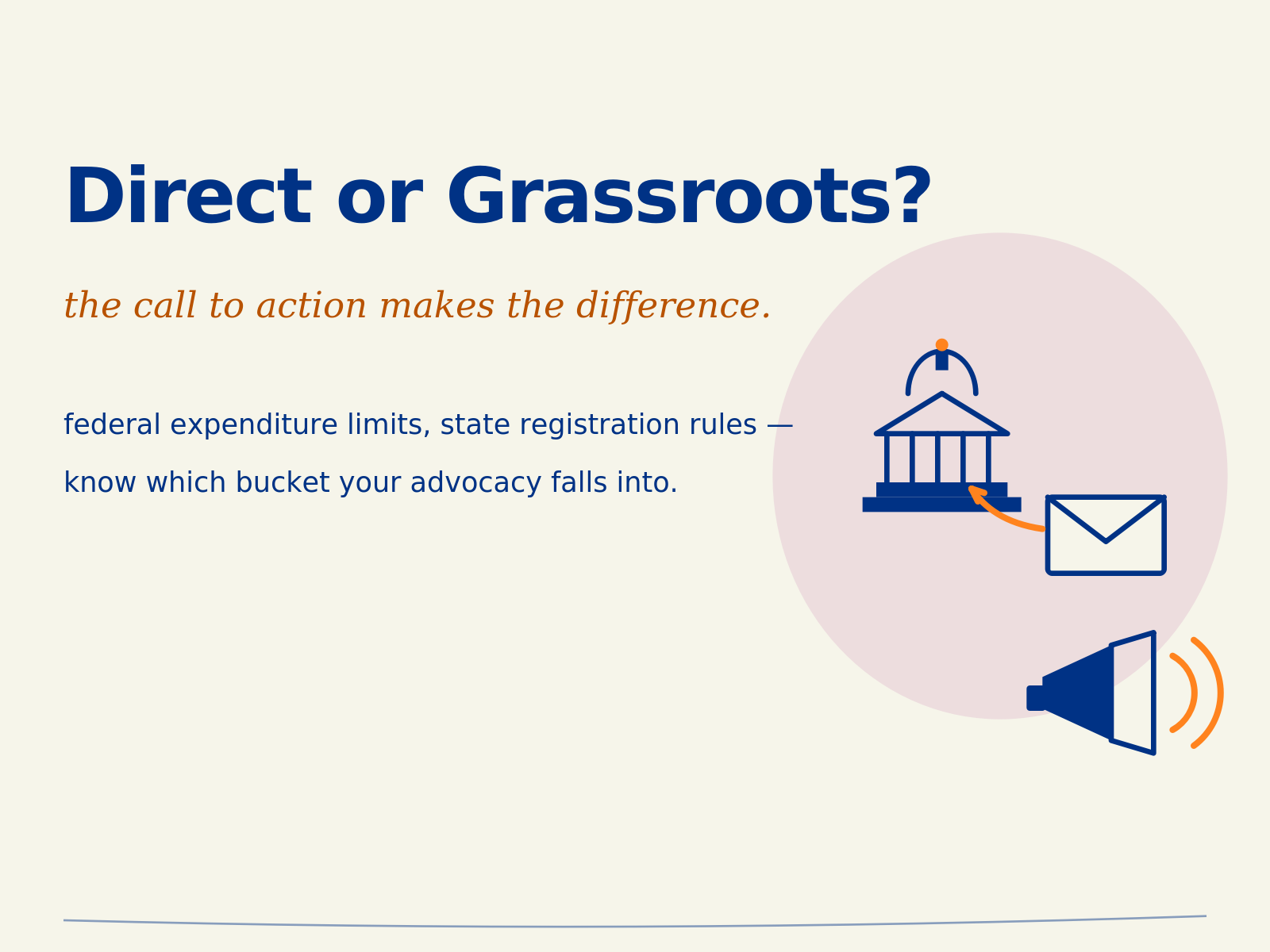Direct vs. Grassroots Lobbying: What Counts, What It Costs