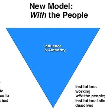 The Fourth Turning: A Solution