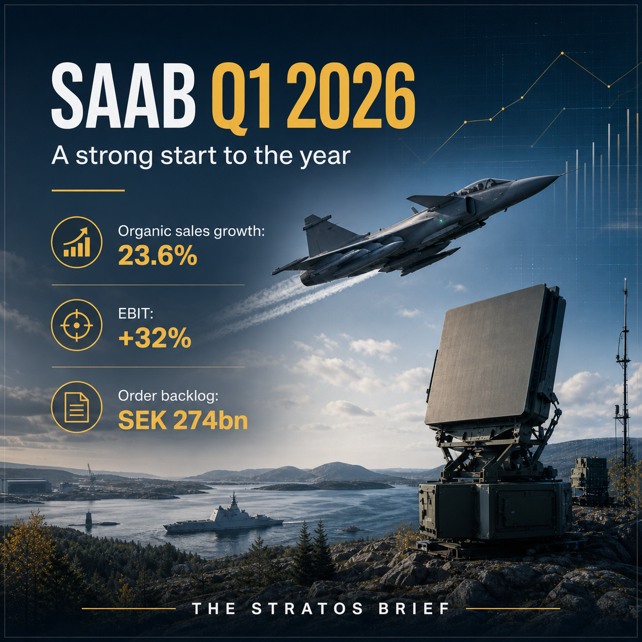 SAAB Q1 2026 Main Performance Indicators