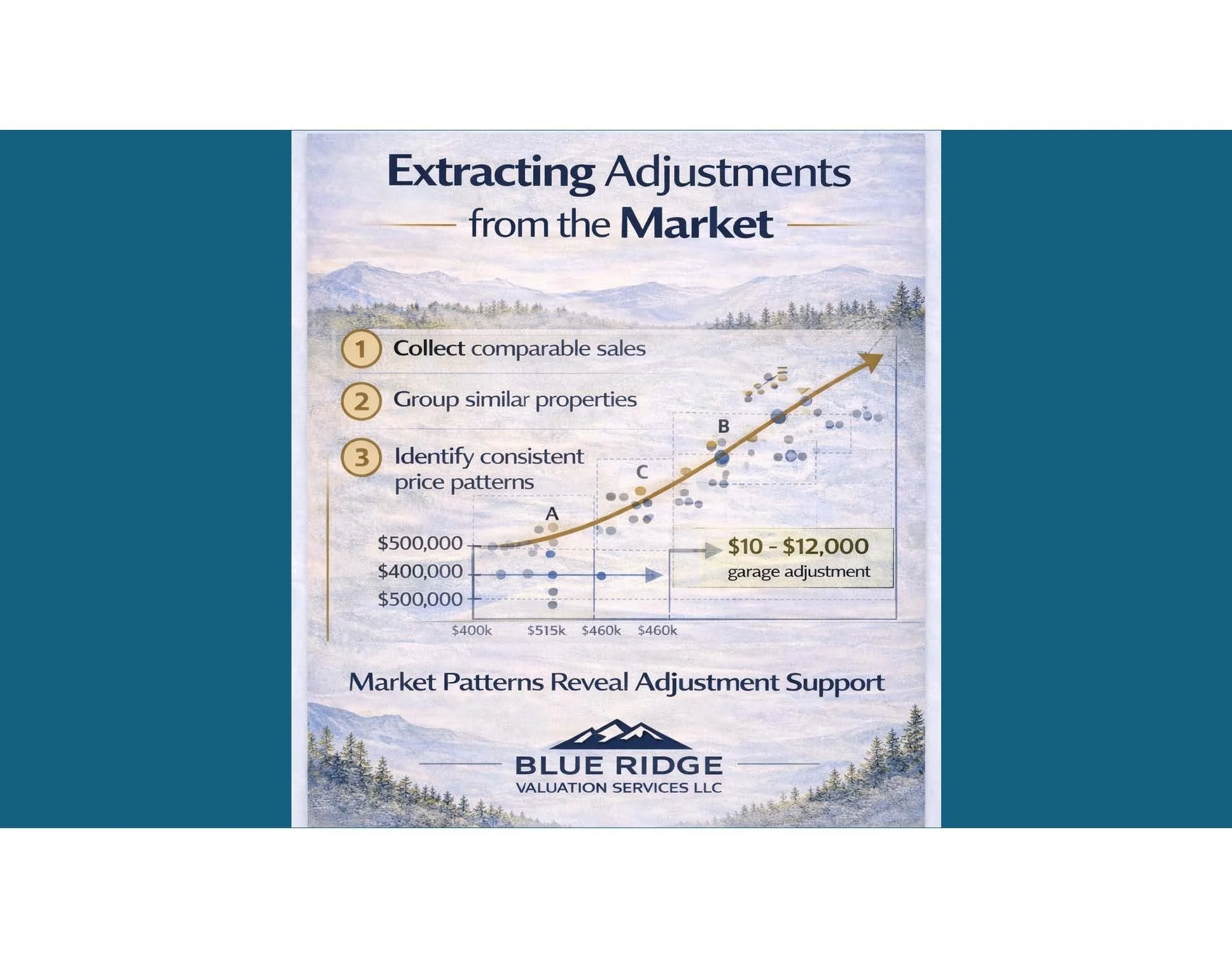 Grouped Data &amp; Market Extraction Methods