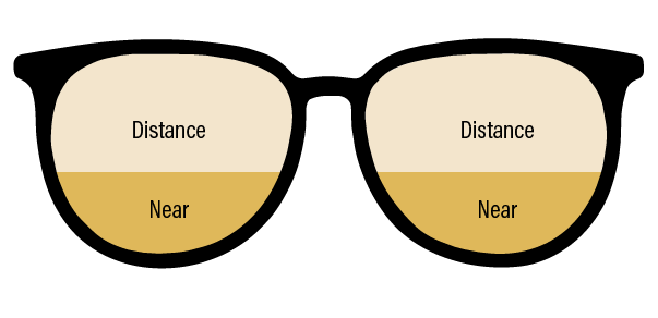 Two diagrams illustrating how the near and distance objects appear in the eye's retina, with labels 'Distance' and 'Near' in each section.
