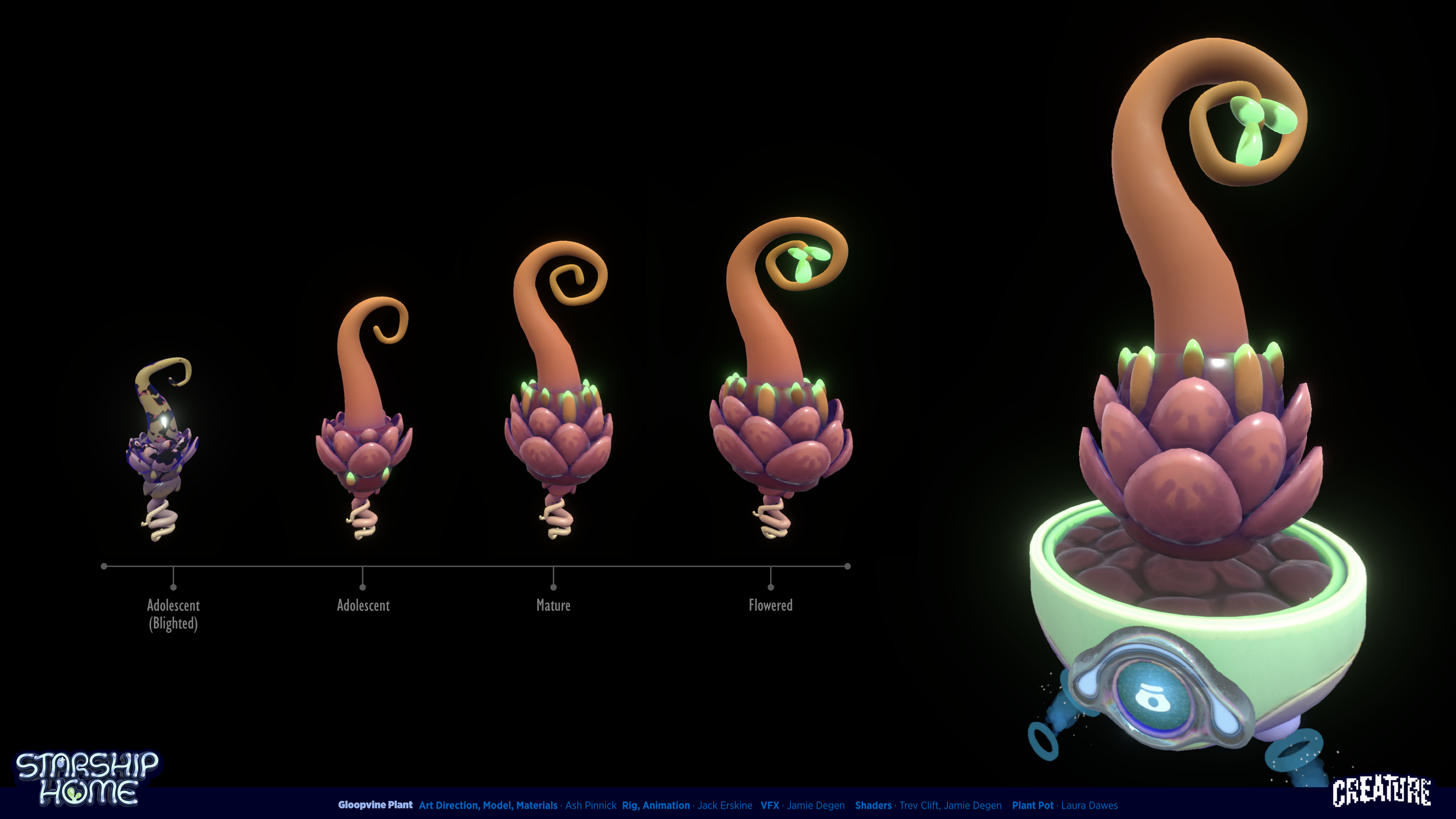 Digital illustration showing the growth stages of a Gloopvine Plant from adolescent to flowered stage, with a detailed futuristic plant pot at the end.