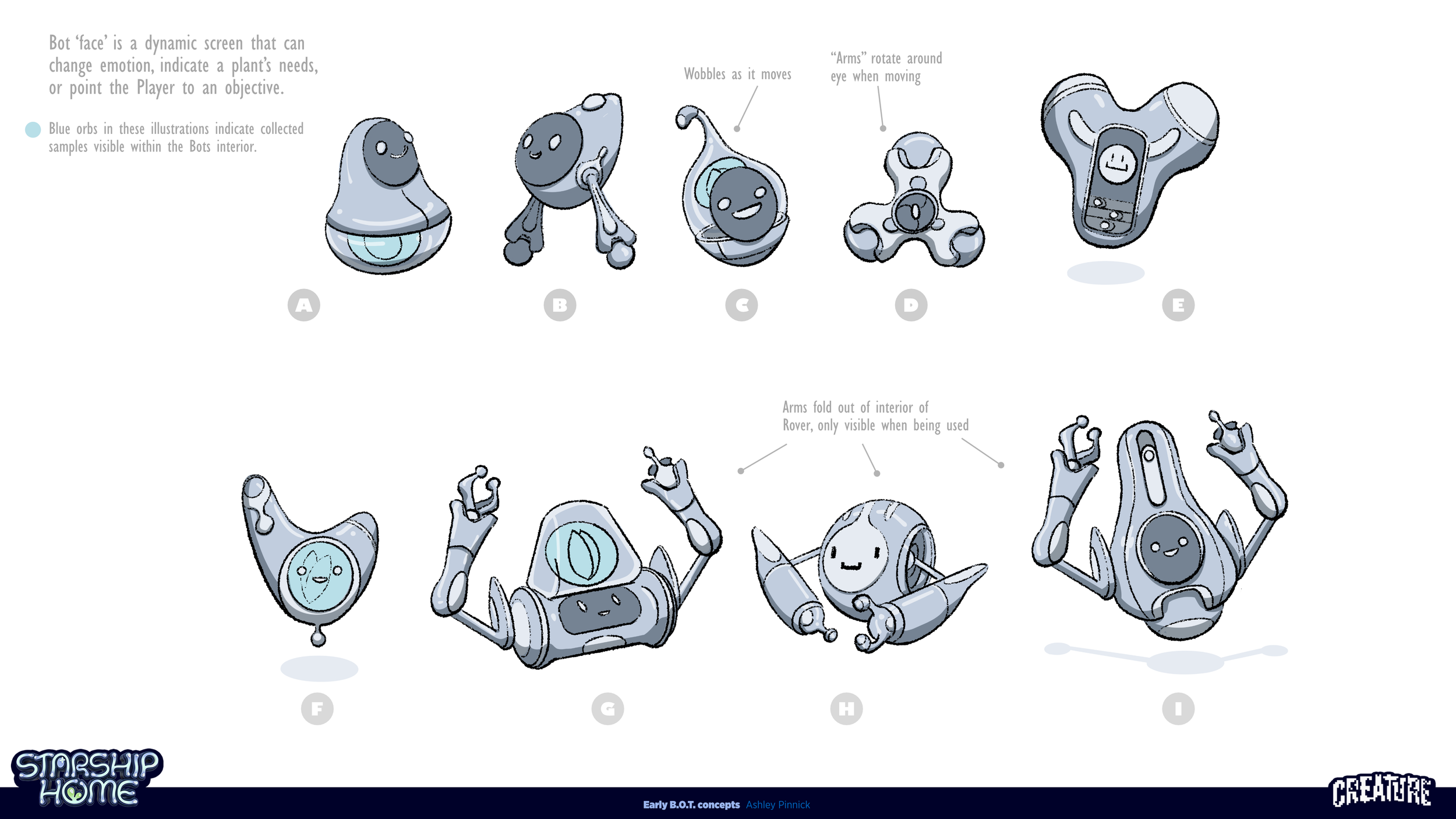Illustration of robot characters showing different body parts and functions, labeled from A to I, with descriptions of their features such as eyes, arms, and movement capabilities.