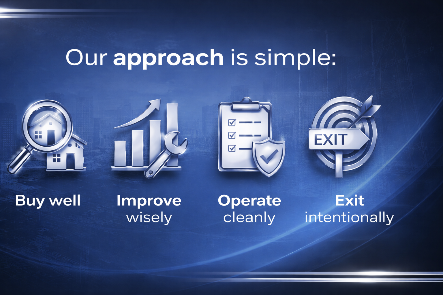 Graphic with four icons and text: magnifying glass over house with 'Buy well', upward graph with 'Improve wisely', clipboard with checkmarks and shield with 'Operate cleanly', and target with 'Exit intentionally'.