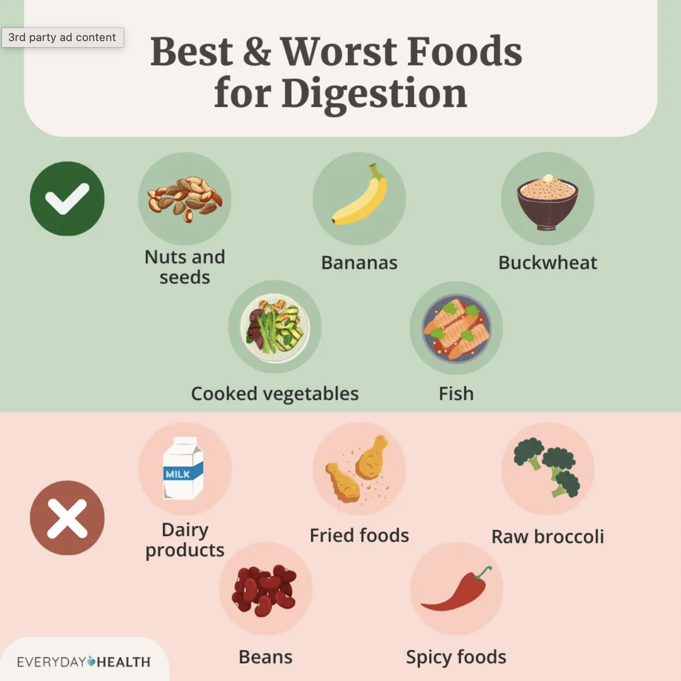Best &amp; Worst Foods for Gut Health