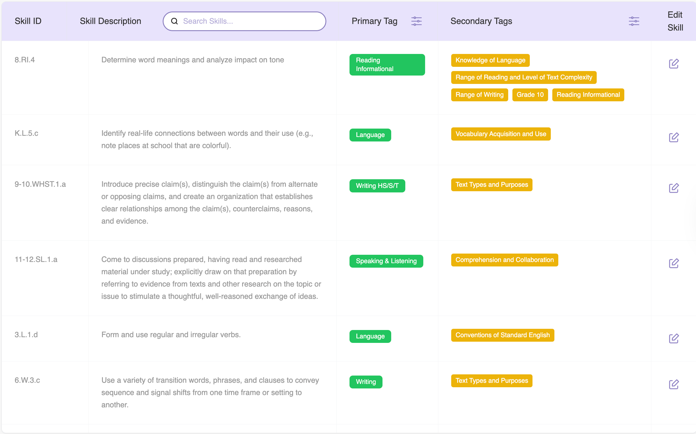 Image of Learn Positive Competency Tracker App Skills table with Skill ID, Skill Description, Primary Tag and Secondary Tags for the Skill. The table includes filtering and searching capabilities.
