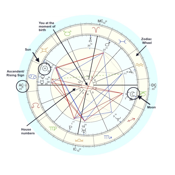 My-Astrology-Chart