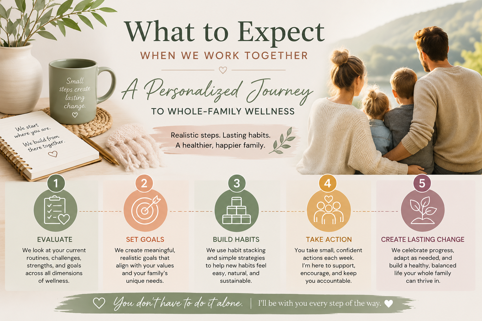 Your First Step Starts Here: What to Expect When We Work Together.