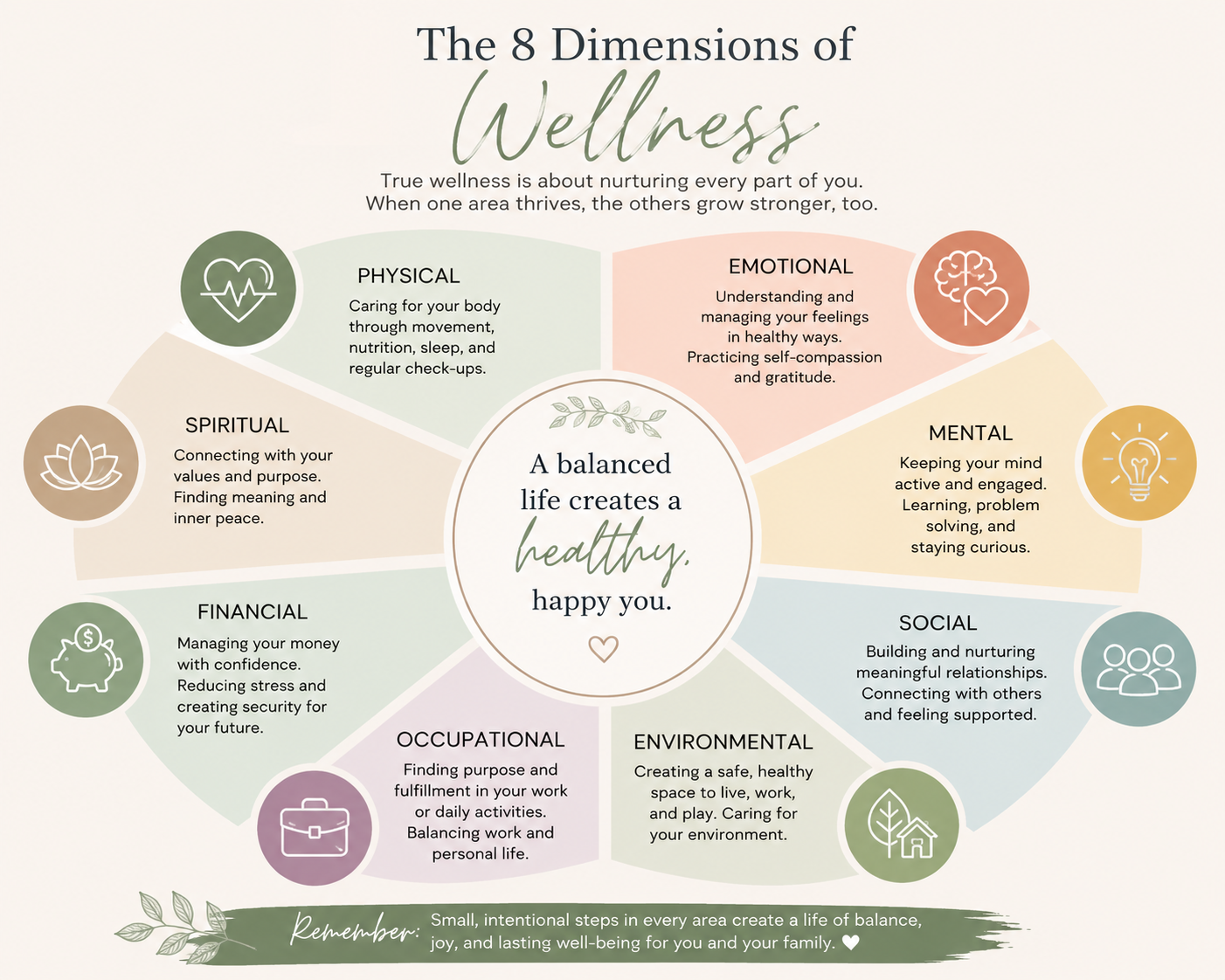 The 8 Dimensions of Wellness