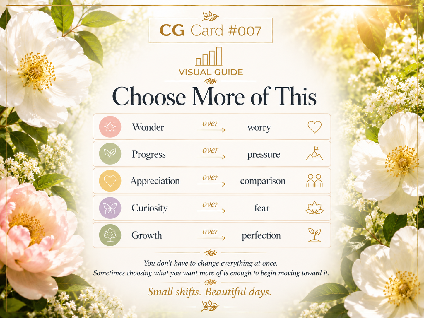 What would you like to Choose More of Today?
