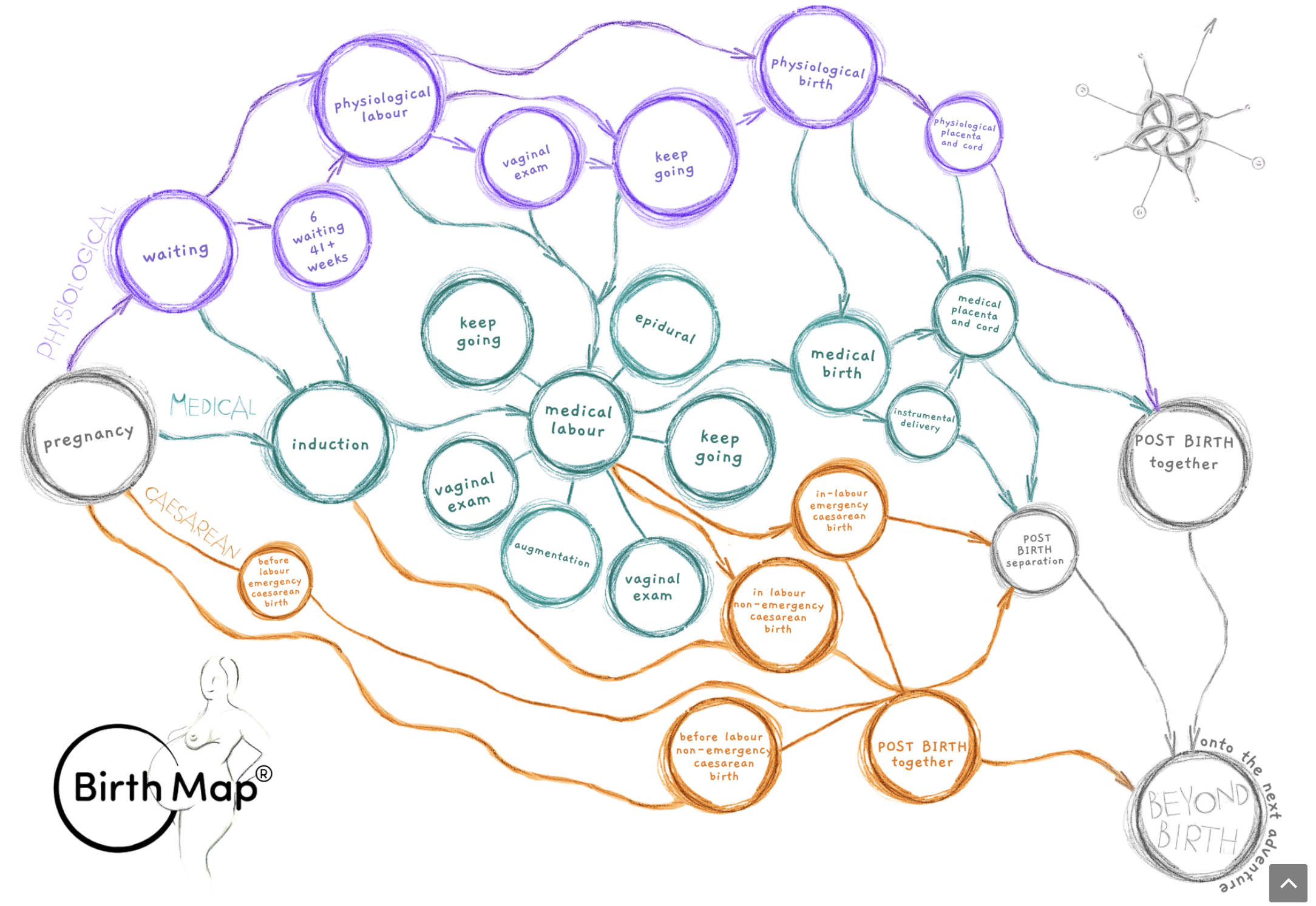 doula birth mapping for post and pre birth support