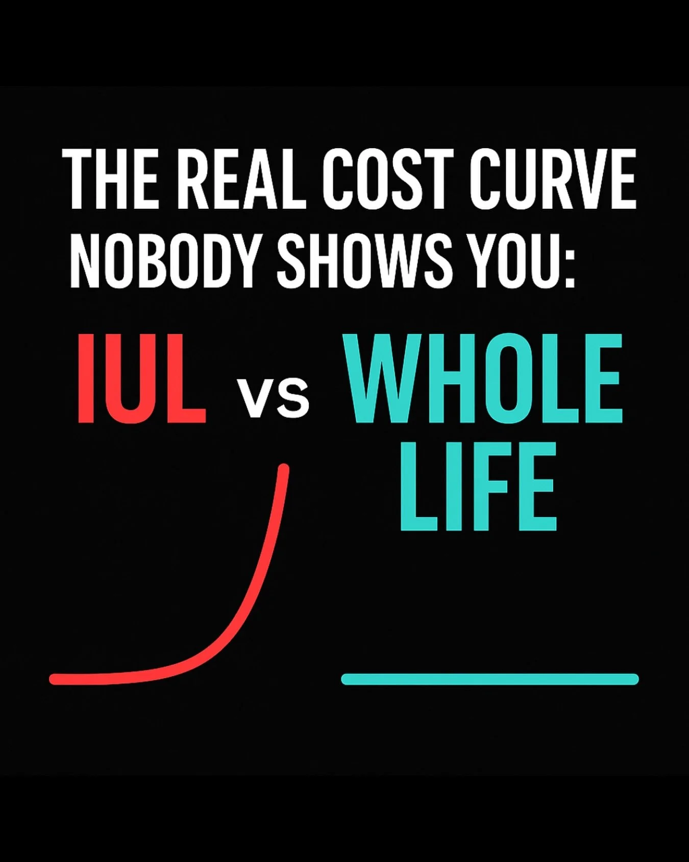 👀 Most people never see this cost curve&hellip; and it&rsquo;s why so many policies fail when people get older.

IUL is built on a type of insurance that gets more expensive every single year.

It might start cheap&hellip;

But later in life, the co